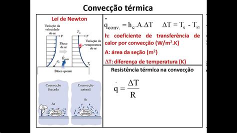 convecção térmica-1